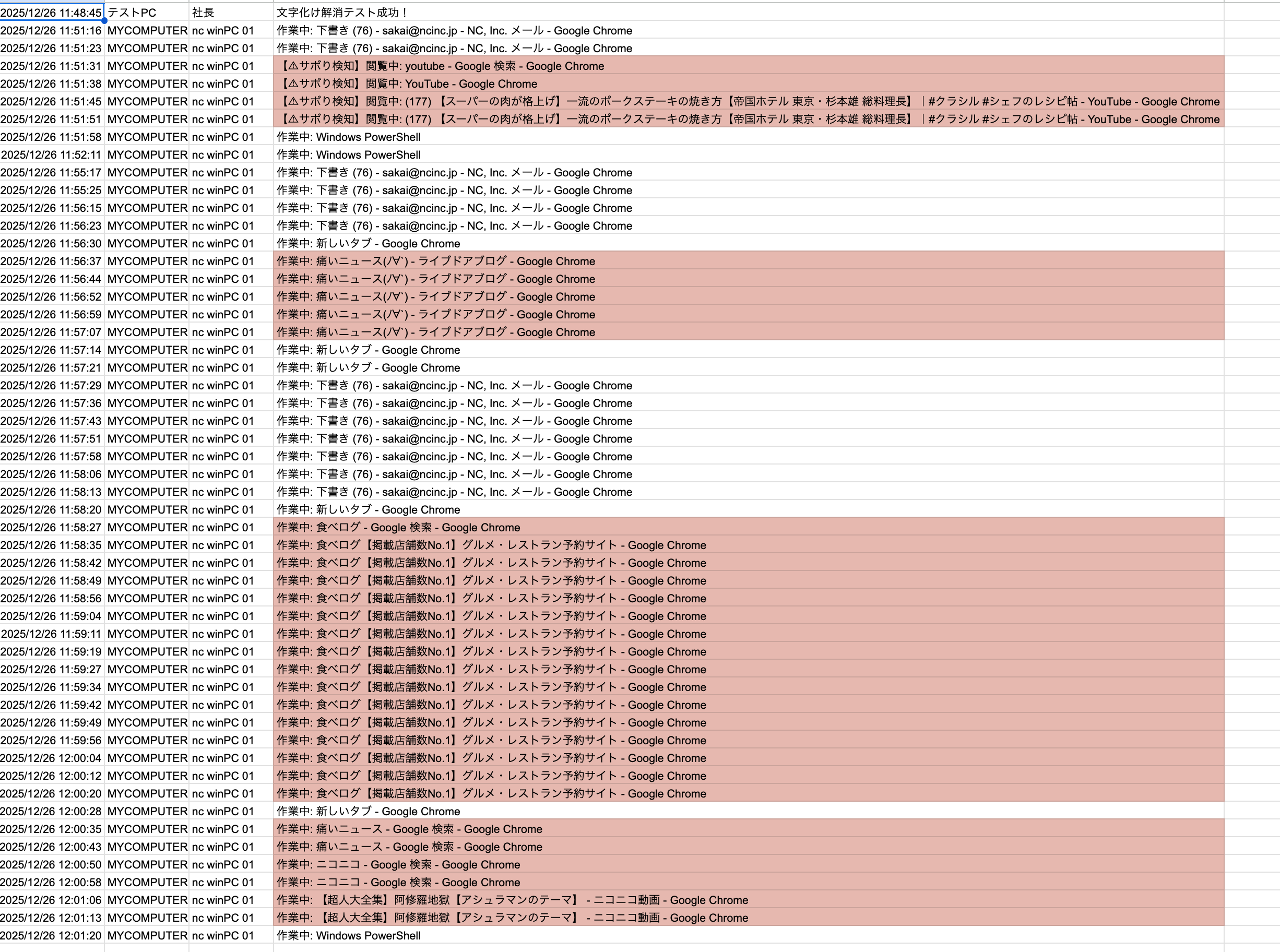 監査ログ証拠画像